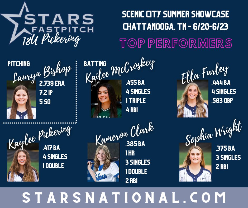 We didn't have the outcome we were hoping for but faced some strong competition. Time to get back to work! 

Proud of this team!