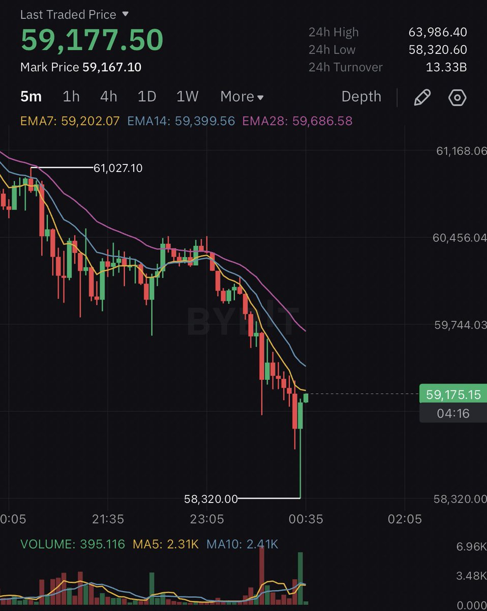 CoinMamba tweet media