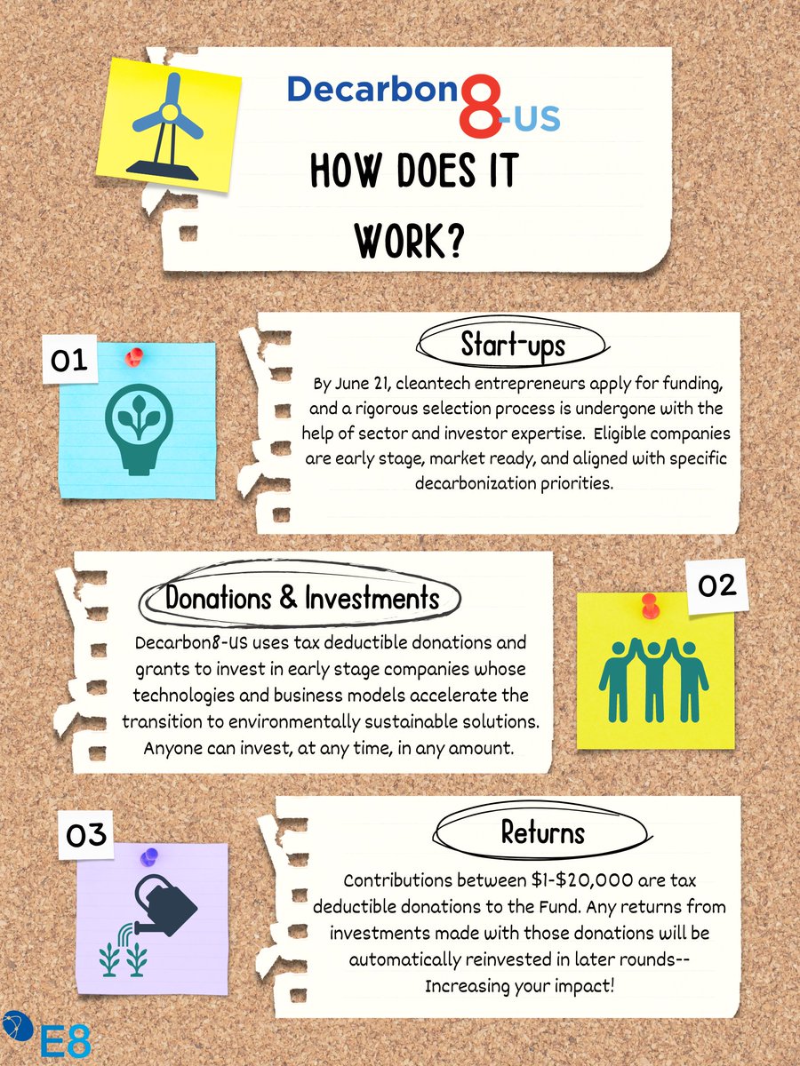 Every summer, E8 launches Decarbon8-US, an impact fund administered by our 501(c)(3) partner, Realize Impact. Learn more about how Decarbon8-US works to accelerate the transition to a more sustainable future, and how you can be involved, here: e8angels.com/decarbon8-us