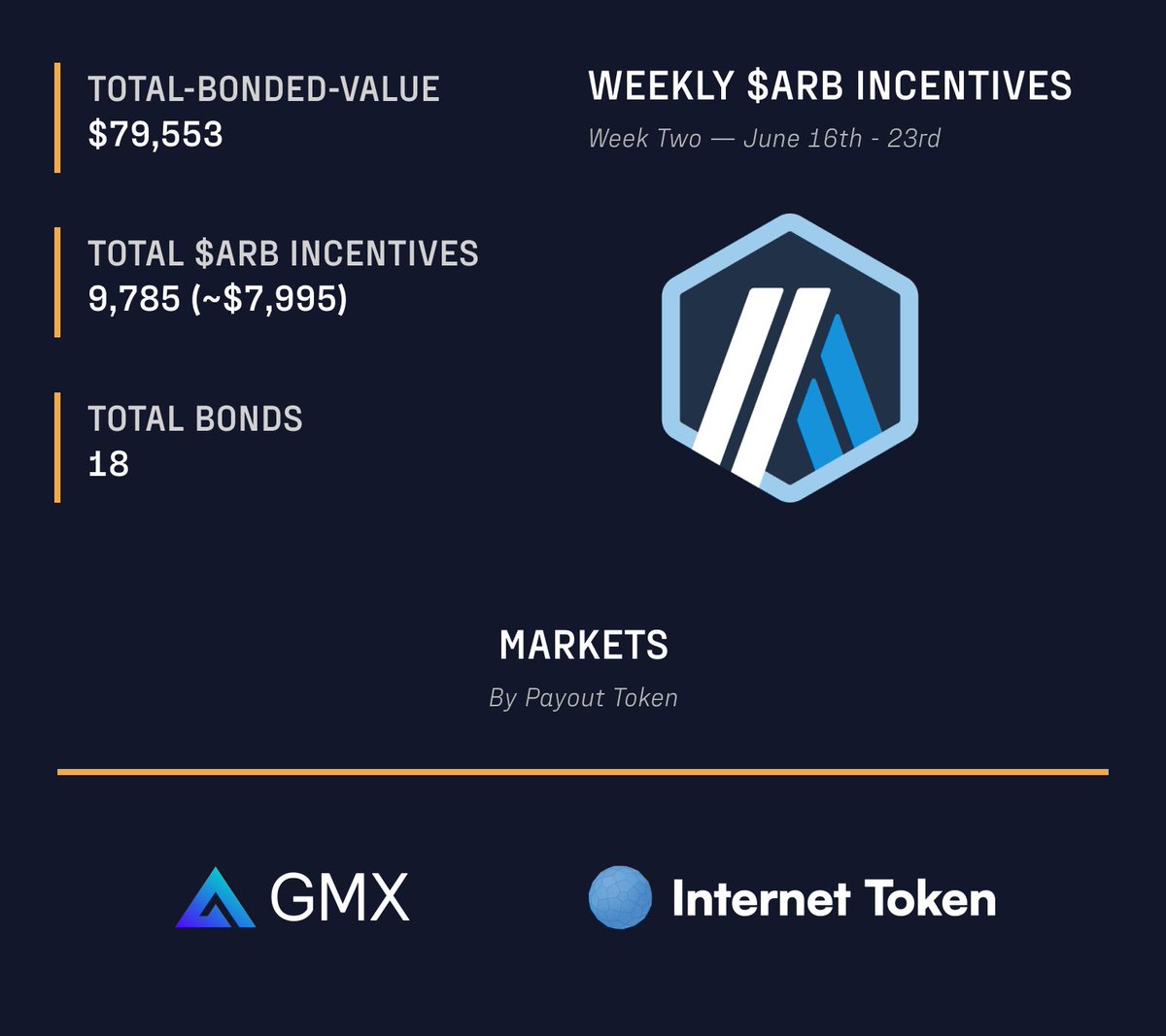 Bond Protocol (@Bond_Protocol) / Posts / X