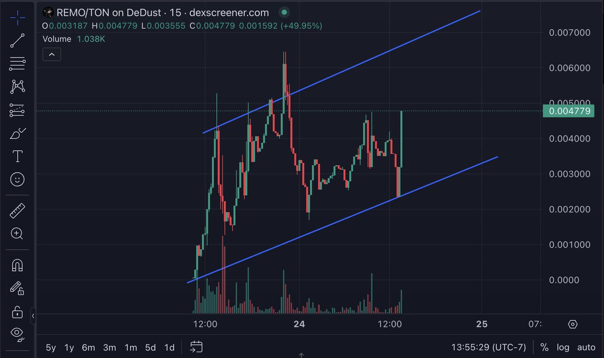 RemoTokenTon's tweet photo. Our chart is too clean, some big whales are watching us 👀

https://t.co/NAxS3O83YS https://t.co/BAFxzjivT3