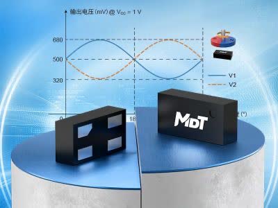 MDT_Sensor_News's tweet photo. .@MDT_Sensor_News: MDT Unveils Ultra-Compact #TMR #Sensors TMR3016/TMR3017 for #Smartphones and #Wearable Devices @SensorsConverge #SensorsConverge; MDT's TMR Wafer Fab Set to High-Capacity Production in Multi-Billion Units for #consumerelectronics https://t.co/6U8Wt7WY4F https://t.co/mU5XPPUQmB