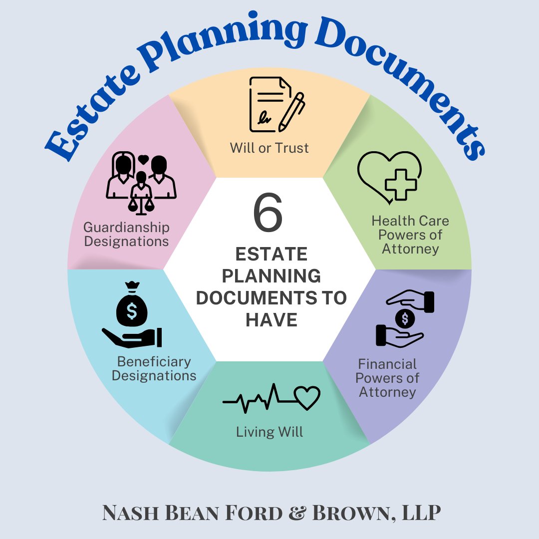 NBFB_Law's tweet image. Wisdom for your Wednesday
What are the six estate planning documents you should have in place depending on your situation? Give us a call and schedule your consultation to see which ones you need today!
#estateplanning #powersofattorney #guardianship #willsandtrusts