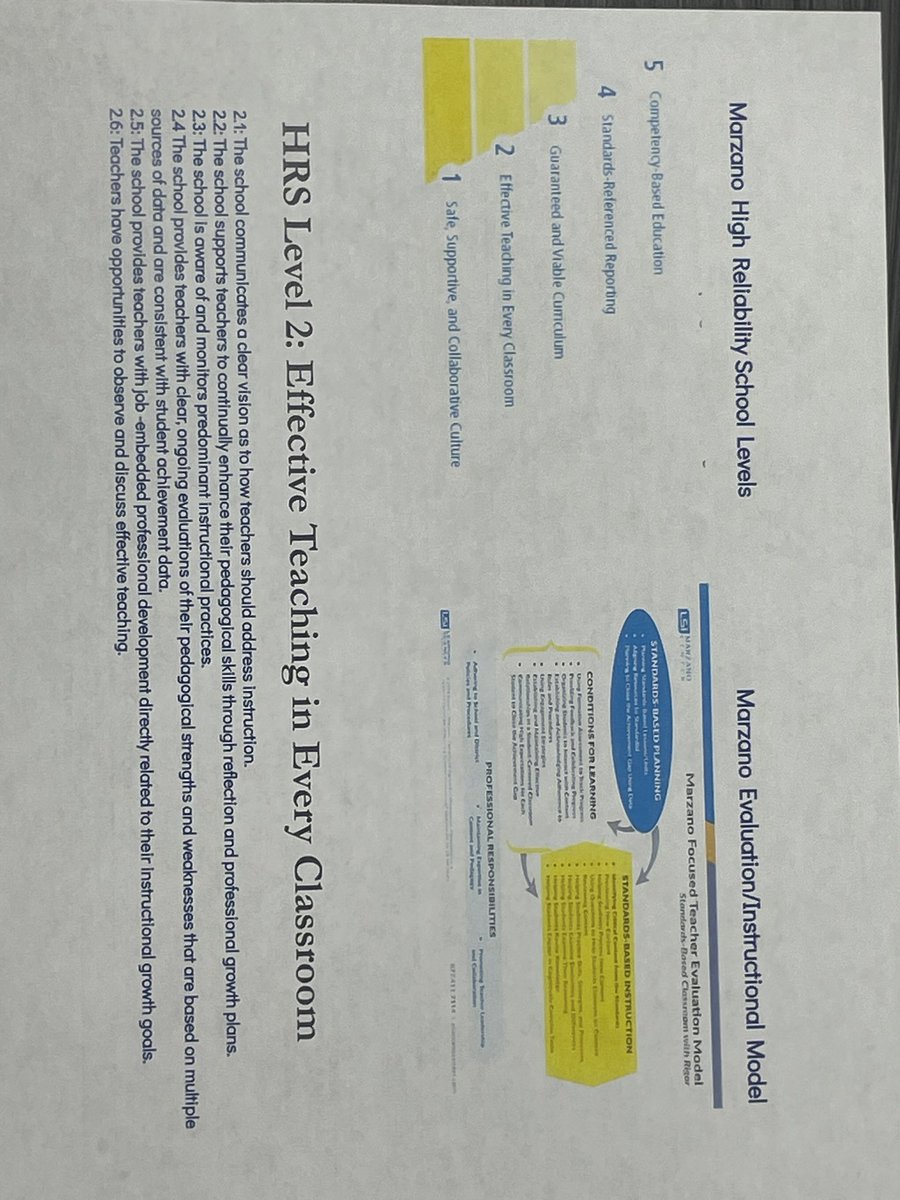 Teaching and learning coordinators are next up sharing our professional development foundation.