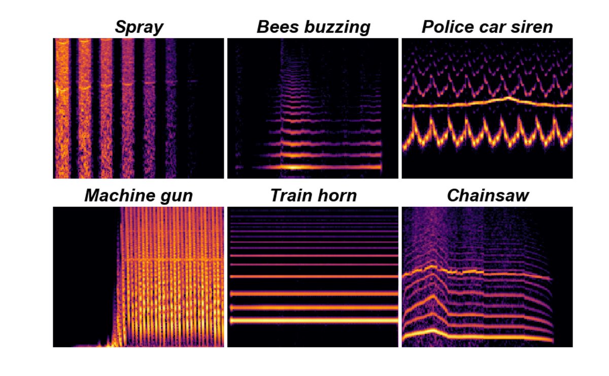 MIT Media Lab (@medialab) on Twitter photo At #ICML2024, Media Lab researchers <a href="/manuelcherep/">Manuel Cherep</a>, <a href="/nikhilsinghmus/">Nikhil Singh</a>, and <a href="/jessicashand_/">Jessica Shand</a> will present “Creative Text-to-Audio Generation via Synthesizer Programming,” a text-to-audio generation method using a virtual modular synth. Explore the code! ctag.media.mit.edu At #ICML2024, Media Lab researchers <a href="/manuelcherep/">Manuel Cherep</a>, <a href="/nikhilsinghmus/">Nikhil Singh</a>, and <a href="/jessicashand_/">Jessica Shand</a> will present “Creative Text-to-Audio Generation via Synthesizer Programming,” a text-to-audio generation method using a virtual modular synth. Explore the code! ctag.media.mit.edu