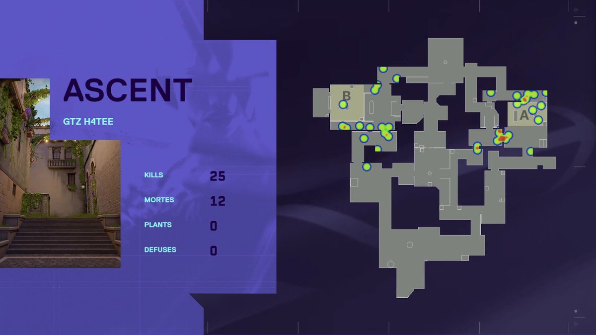 <a href="/HOF_esports/">HOF | Hurricane Of Feathers</a> <a href="/GTZEsports/">GTZ Esports</a> MVP para <a href="/H4te_Val/">H4tee</a> e o seu Heat map 🔥