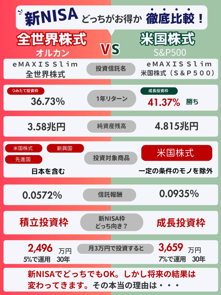 資産運用の知識の部屋」グループは、日本の投資家が市場の変動に対応し、安定した資産運用計画を築くのを支援します。Anchyra株式会社  が権威ある背景を提供し、EGL SEVが専門データを提供。笠師武吉先生は資産配分の方法を教え、藤井アキナアシスタントは知識の定着を ...