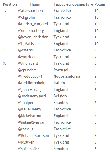 Greger fån Borgå tweet media