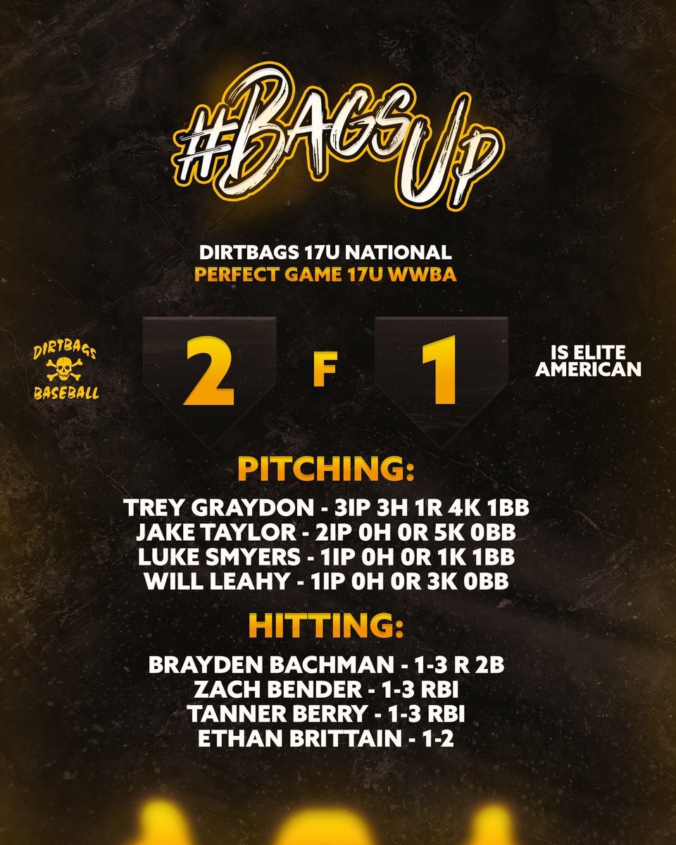 Earlier today Dirtbags 17U National got the 2-1 win in pool play at the Perfect Game 17U WWBA behind amazing pitching ☠️⚾️ #BagsUp