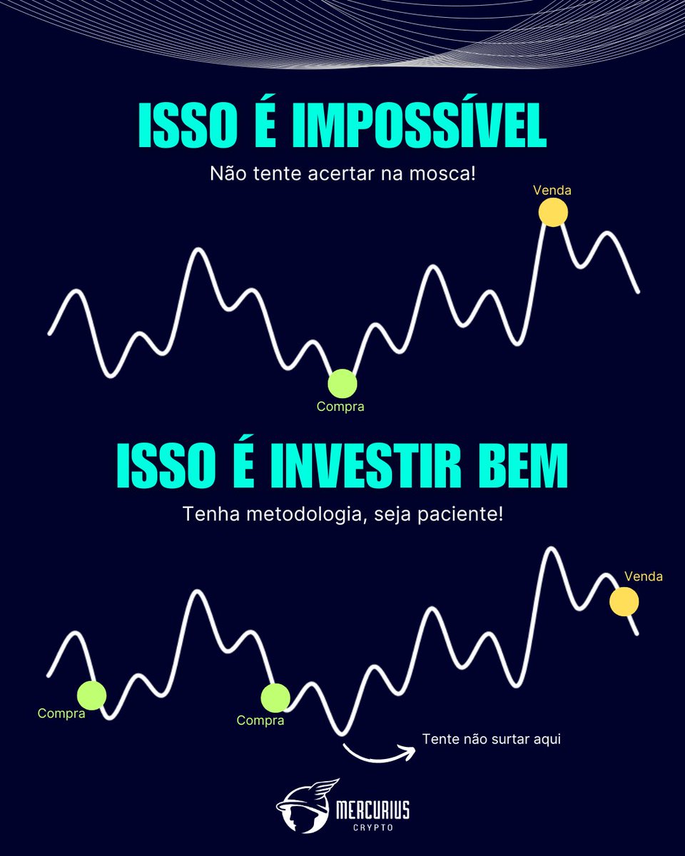 0xmercurius's tweet image. O $Bitcoin está caindo bastante hoje, e este é seu lembrete para não se desesperar.

Time in the market &amp;gt; Timing the market!