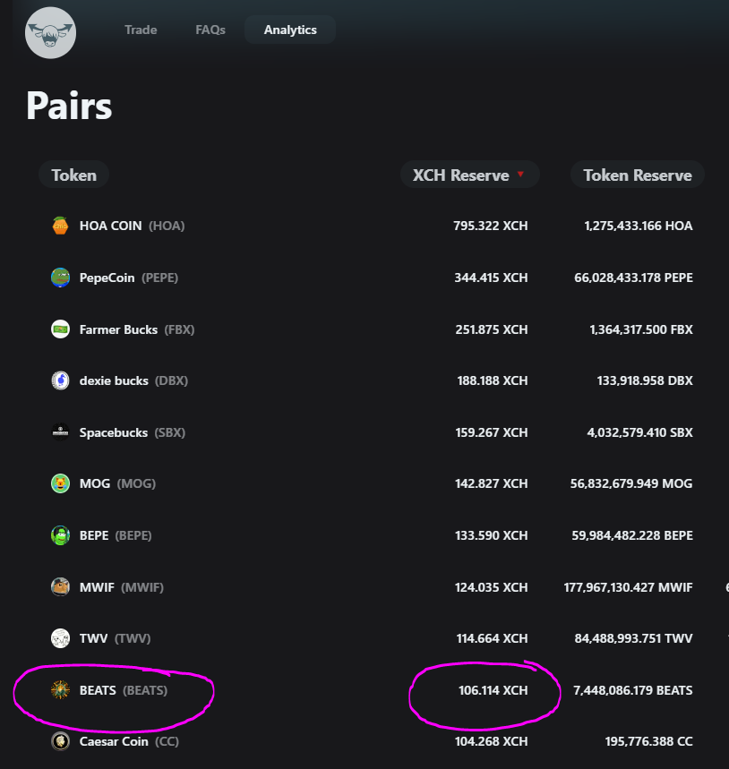 bytesandblocks's tweet image. 🎶🎶
20k $BEATS 🪂🪂 to each NFT hodler of #Euphonic Spectrum 👉 0.28 $XCH of airdrop
dexie.space/offers/col1qrh…
over 100 $XCH of LP so u will be able to convert if u wish
it comes with mush more then 20k $BEATs read thread...