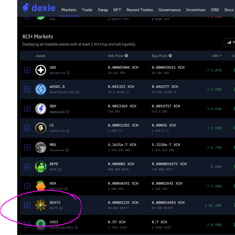 bytesandblocks's tweet image. 🎶🎶
20k $BEATS 🪂🪂 to each NFT hodler of #Euphonic Spectrum 👉 0.28 $XCH of airdrop
dexie.space/offers/col1qrh…
over 100 $XCH of LP so u will be able to convert if u wish
it comes with mush more then 20k $BEATs read thread...