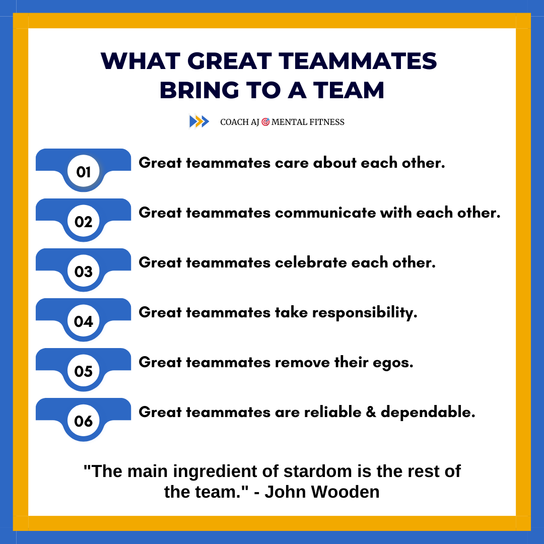 John Wooden said, "The main ingredient of stardom is the rest of the team."

A great teammate is a selfless, supportive, and reliable person that contributes to the team.

They personify WE over ME and give to the team.

6 things that great teammates do👇
