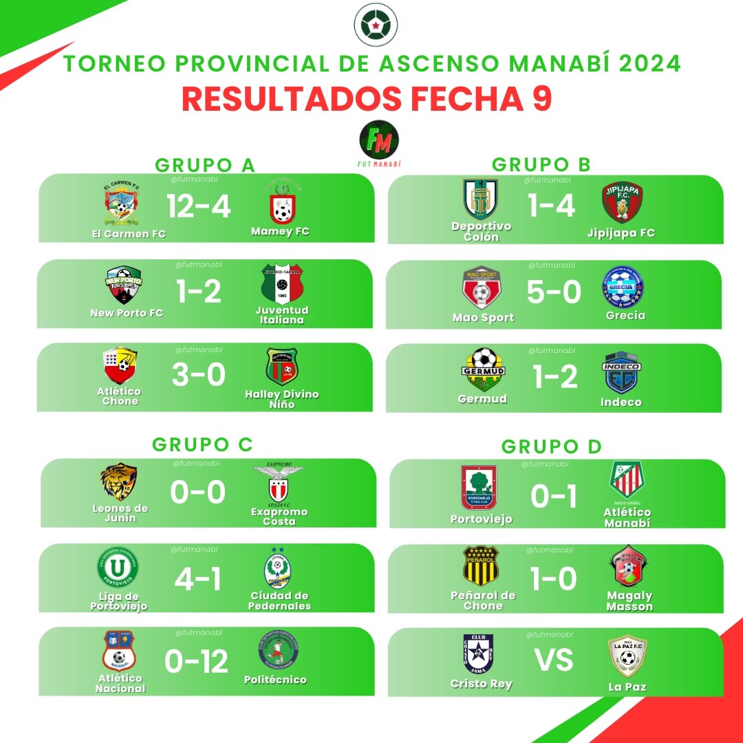 hexonbarre's tweet photo. #SegCatManabí2024
Así se jugó en #Manabí
#Fecha_9 https://t.co/W3lMQJAyxY