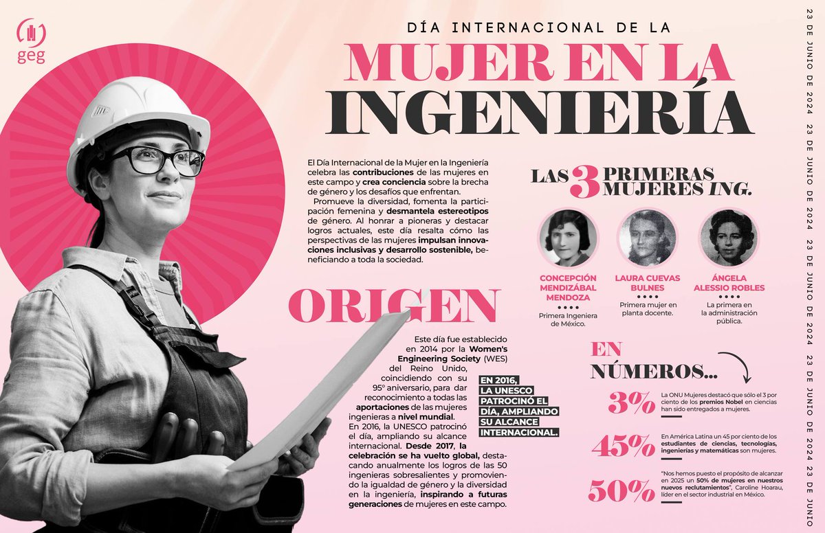 Ayer celebramos el Día Internacional de la Mujer en la Ingeniería. En GEG aplaudimos y reconocemos las contribuciones que las ingenieras hacen a nuestra sociedad y por eso te compartimos algunos datos sobre esta celebración. 👷‍♀️
#Ingeniería #Mujeres #Construcción