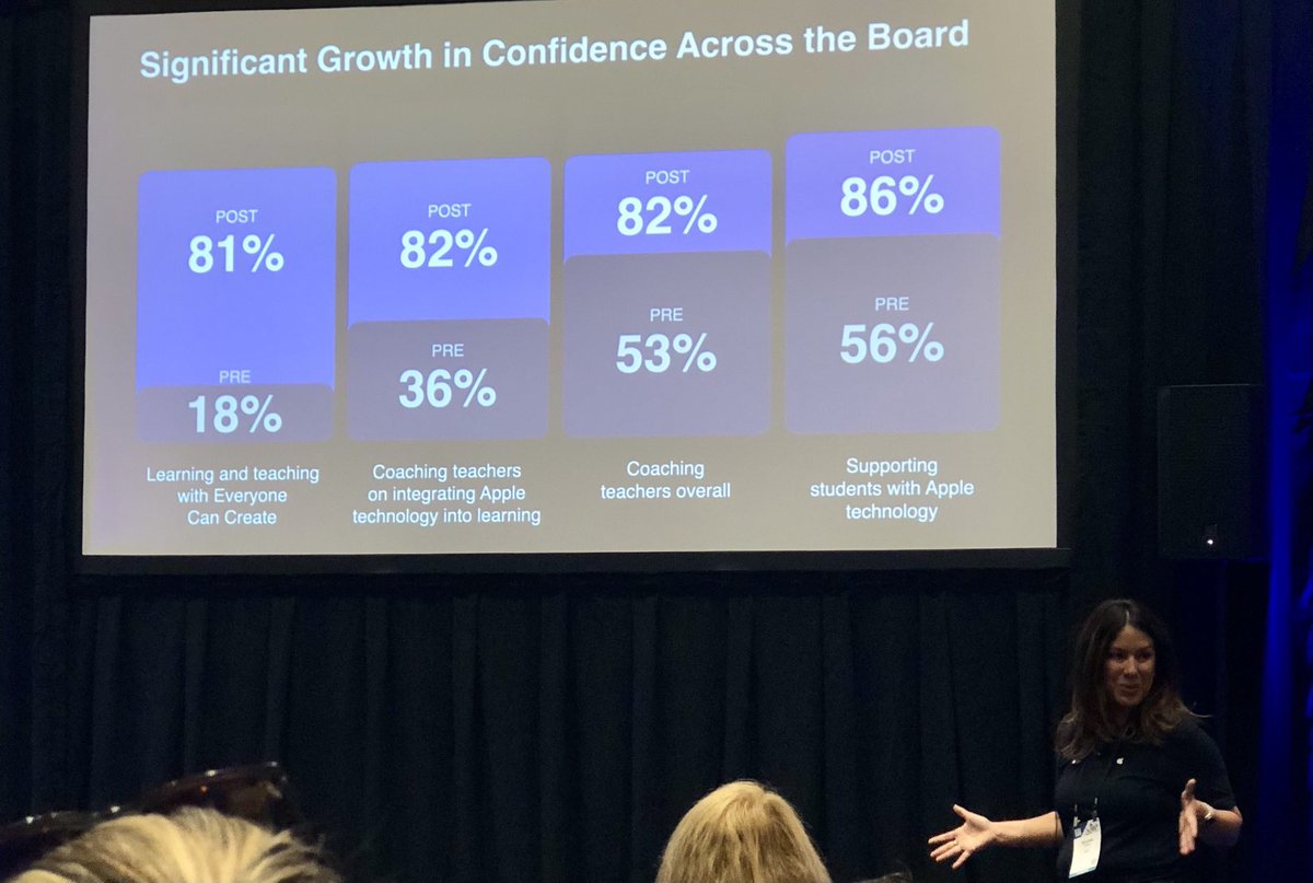 Awesome to see the impact of ⁦<a href="/AppleEDU/">Apple Education</a>⁩ #AppleLearningCoach program