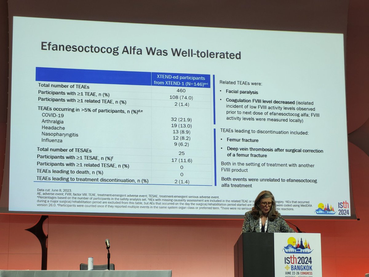 Team2 U1011 (@team2_u1011) on Twitter photo A novel hemophilia treatment session at #ISTH2024 started with Sophie Susen presenting promising interim results of
XTEND-ed study!
<a href="/sophie_susen/">sophie susen</a>
<a href="/Team2_U1011/">Team2 U1011</a>
<a href="/isth/">ISTH</a> A novel hemophilia treatment session at #ISTH2024 started with Sophie Susen presenting promising interim results of
XTEND-ed study!
<a href="/sophie_susen/">sophie susen</a>
<a href="/Team2_U1011/">Team2 U1011</a>
<a href="/isth/">ISTH</a>