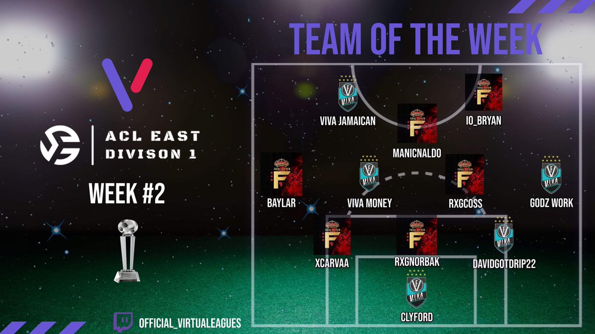 VirtuaLeagueUSA's tweet photo. ACL DIVISION 1 EAST TOTW
Weeks 1-3 https://t.co/t1CwOKbHeD