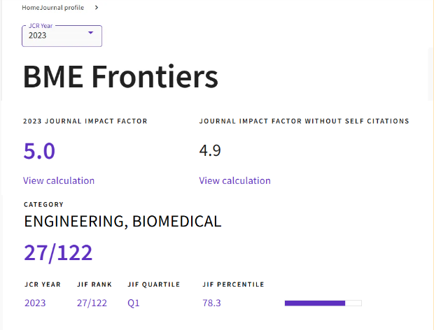 BMEF11's tweet photo. BREAKING: In the 2023 Journal Citation Report by Clarivate Analytics, BMEF (BME Frontiers) secures a Journal Impact Factor (JIF) of 5.0, ranking it in the top quartile (Q1) in the Biomedical Engineering Category. @SPJournals  #BMEF #JIF #BiomedicalEngineering https://t.co/Te2D3qQZcV