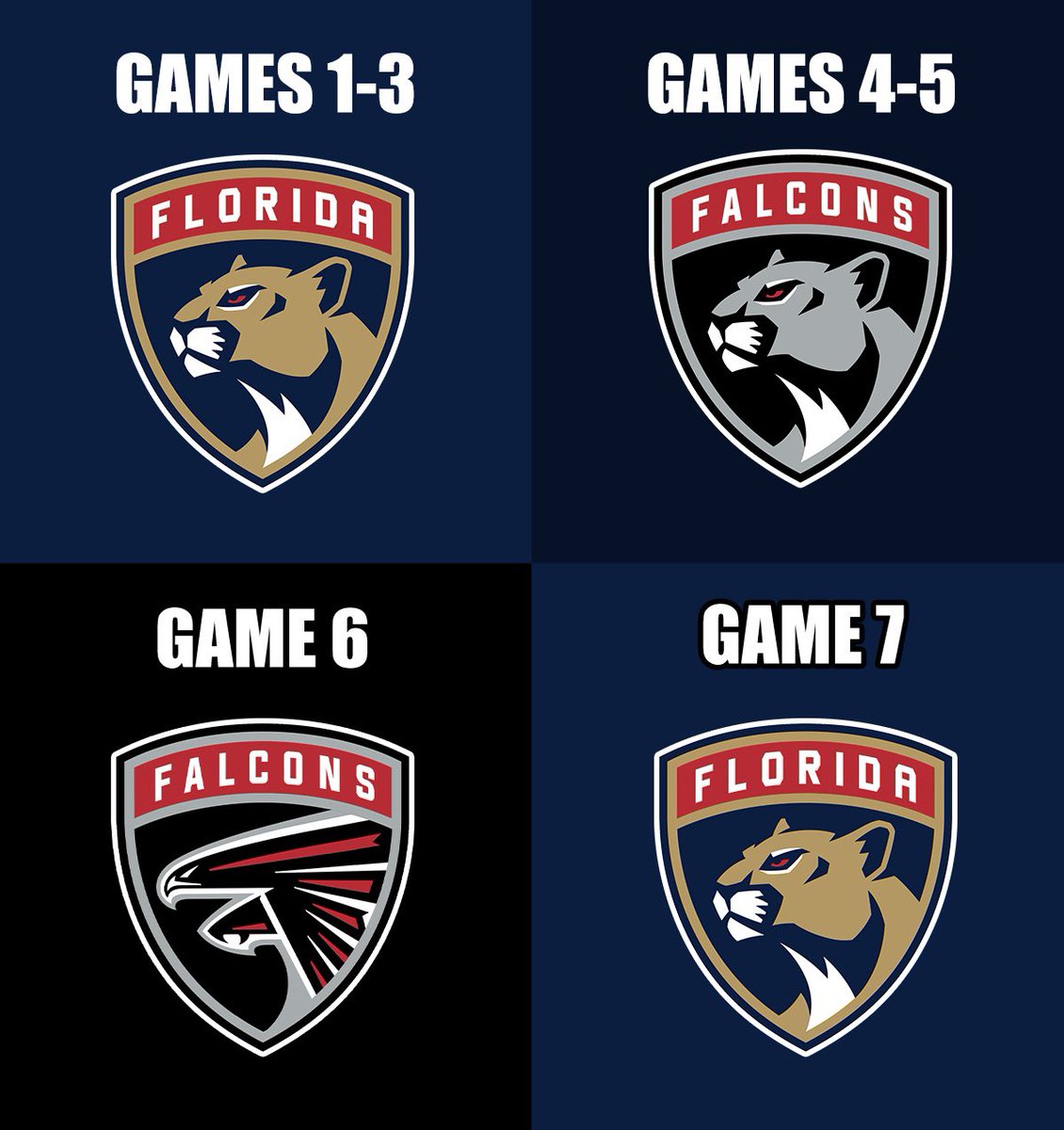 The Florida Panthers…