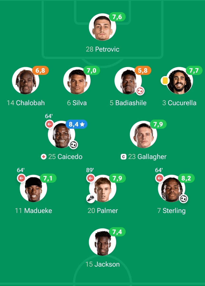 CAugustotm's tweet photo. @Encu5Futbol https://t.co/HQ83NpNFFt