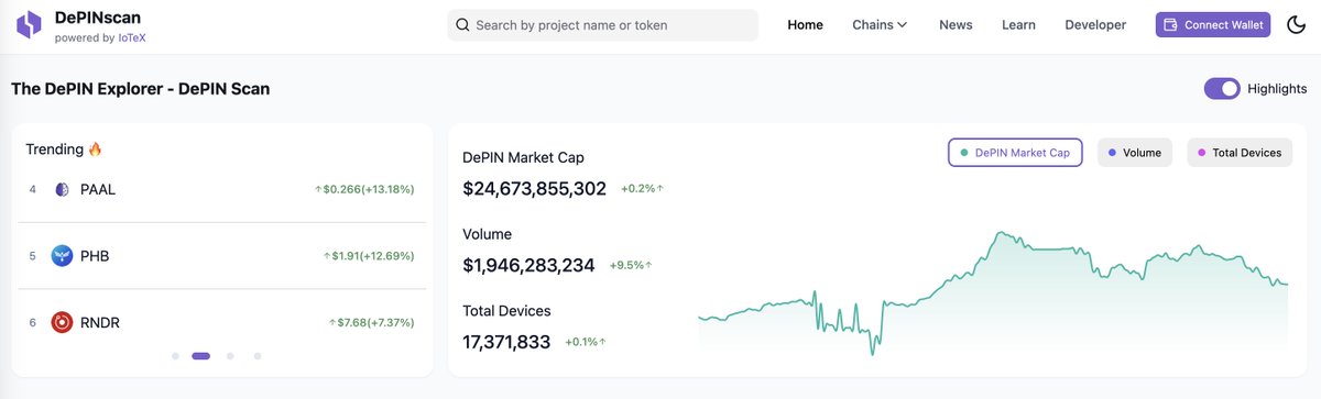 DePINx is connecting to depinscan.io

#depinscan