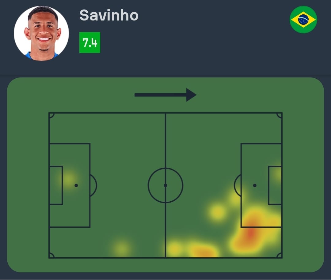 #CopaAmerica 🌎

Savinho em Brasil 0-0 Costa Rica:

⏰ 20 mins jogados
💨 6/9 dribles certos (1º do jogo!)
💪 7/11 duelos ganhos (64%!)
✅14/15 passes certos (93%!)
👟 2 finalizações
🔑 1 passe decisivo
🆚 1 desarme
💯 Nota Sofascore 7.4