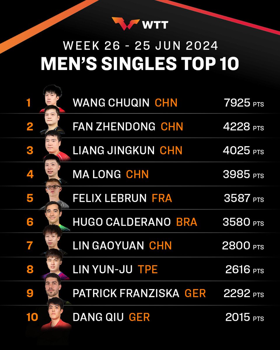 World Table Tennis tweet media