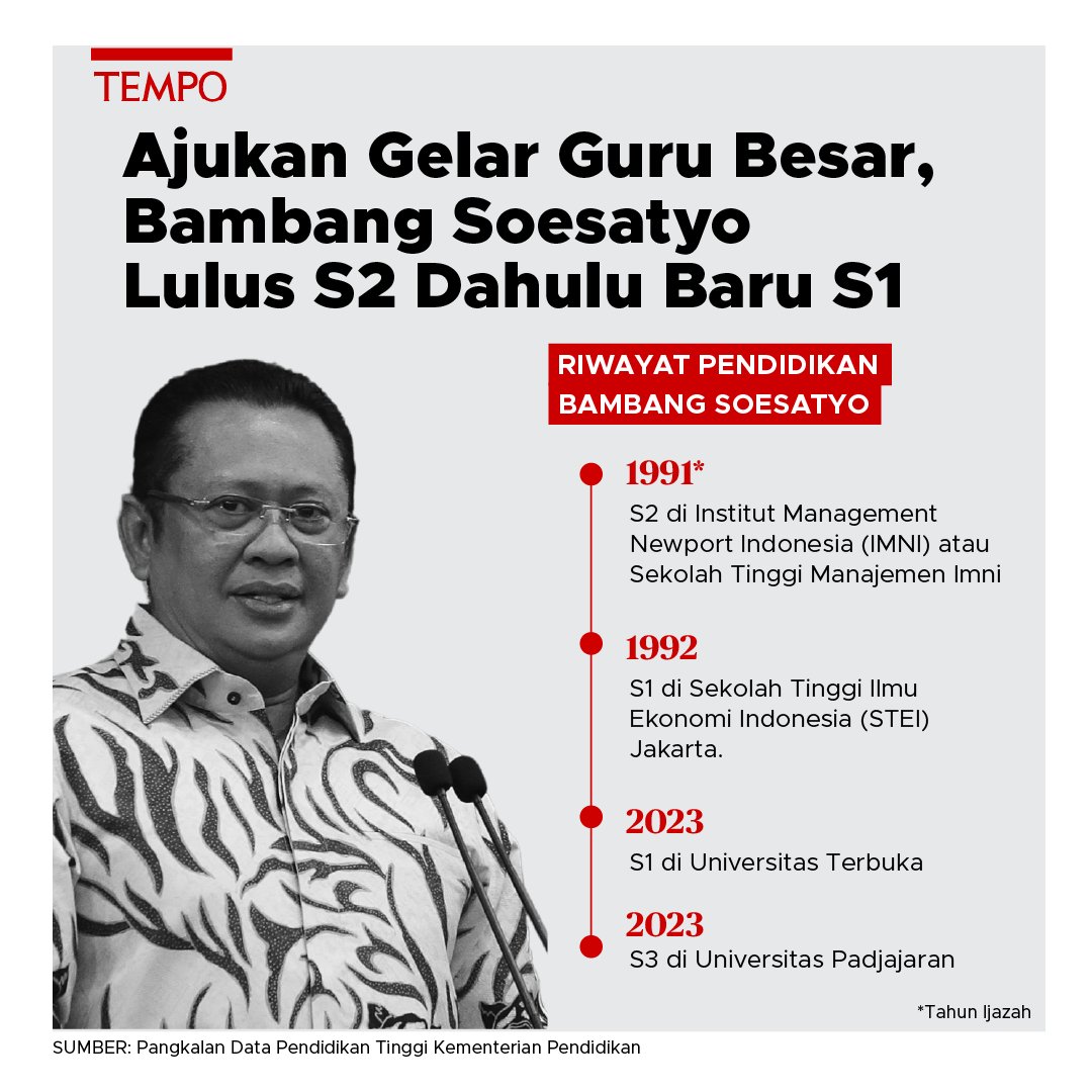 Kok bisa S2 dulu baru S1? Syarat sekolah S2 bukannya harus lulus S1 ya? 🤔🤔🤔
