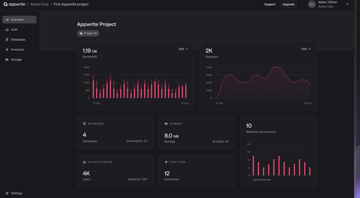 🚀 Day 8 of #30NitesOfCode!
Completed backend setup using queries in Appwrite. 🛠️
Finished Redux setup for my Tech Saga Blog web app. 📝
Continuing with my React certification. 
Check  my progress on GitHub: shorturl.at/VAroC
<a href="/codedex_io/">Codédex</a>
<a href="/30nitesofcode/">#30NitesOfCode</a>
#JavaScript #ReactJS