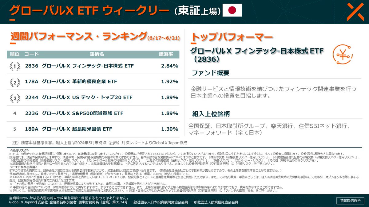グローバルX ETFウィークリー🇯🇵（東証上場）】 先週の騰落率ランキング 👑1位👑 フィンテック-日本株式 ETF（2836） 2位  革新的優良企業 ETF（178A） 3位 US テック・トップ20 ETF（2244） 4位 S&P500配当貴族 ETF ETF（2236） 5位  超長期米国債 ETF（180A） #グローバルX