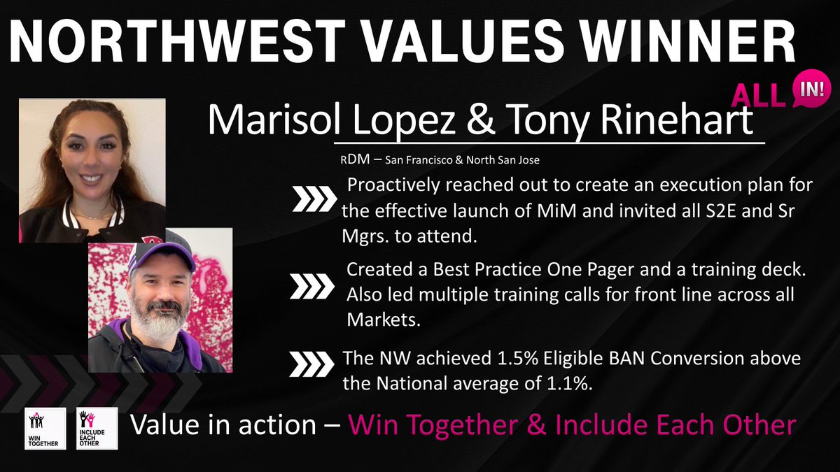 Northwest Values Winners of the Week.  <a href="/msssslopez/">Mari Lopez 🦋</a> &amp; <a href="/RinehartTony/">Tony Rinehart</a> showing what it means to live our Values in Action by Winning Together and Including Each other.  <a href="/thayesnet/">Terry Hayes</a> <a href="/MaxvargasSf/">Max Vargas</a> @dianelegaspi <a href="/gracewang22/">grace wang</a> <a href="/edwardmagdziak/">edwardmagdziak</a> <a href="/Noemi7716/">Noemi Flores (Mimi)</a>