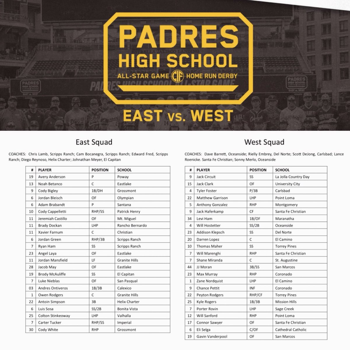 Wed June 26th <a href="/cifsds/">CIF-SDS</a> Baseball All-Star Night at Petco. Watch the LIVE Broadcast <a href="/NFHSNetwork/">NFHS Network</a> w/ <a href="/jbk_71/">Jeff Kurtz</a> on the call!

Home Run Derby @ 5pm: nfhsnetwork.com/events/socal-s… 

All-Star Game @ 6pm: nfhsnetwork.com/events/socal-s… <a href="/CoastalPrepRep/">Coastal Prep Sport Report</a> <a href="/EC_Preps_SD/">EC Preps</a> @BSNSanDiego <a href="/sdutSports/">San Diego U-T Sports</a> <a href="/SDPreps/">Bodie DeSilva</a>