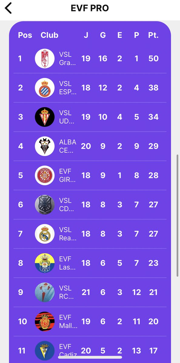 Campeones campeones oe oe oe 
Si señor más que trabajo en equipo vamos mi Granada ❤️🏆🧤