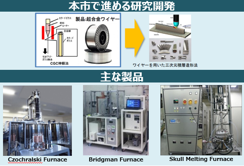 roboin_m's tweet image. 令和６年５月２４日、市は結晶育成等装置の開発を進める株式会社EXAと連携協力に関する協定を締結しました。

▼同社ホームページ
exa-inc.com

＃南相馬市　＃EXA