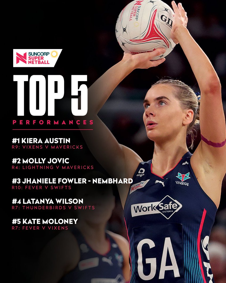 Our top five individual performances of the 2024 season – so far 🤔💭

Find out why 👉 supernetball.com.au/news/5-best-pe…