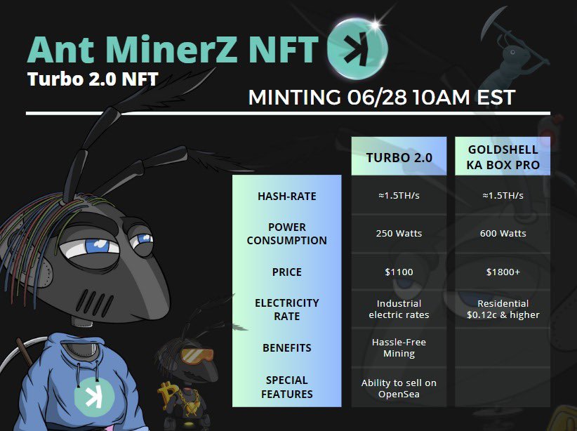 Ready for the new Antz Turbo 2.0 boost NFT dropping this Friday?

1.5TH/s of additional #KASPA #mining power ⚡️! 
Check out the comparison with #KA box pro. 👇 
#KAS $KAS 
Join our discord to learn more!