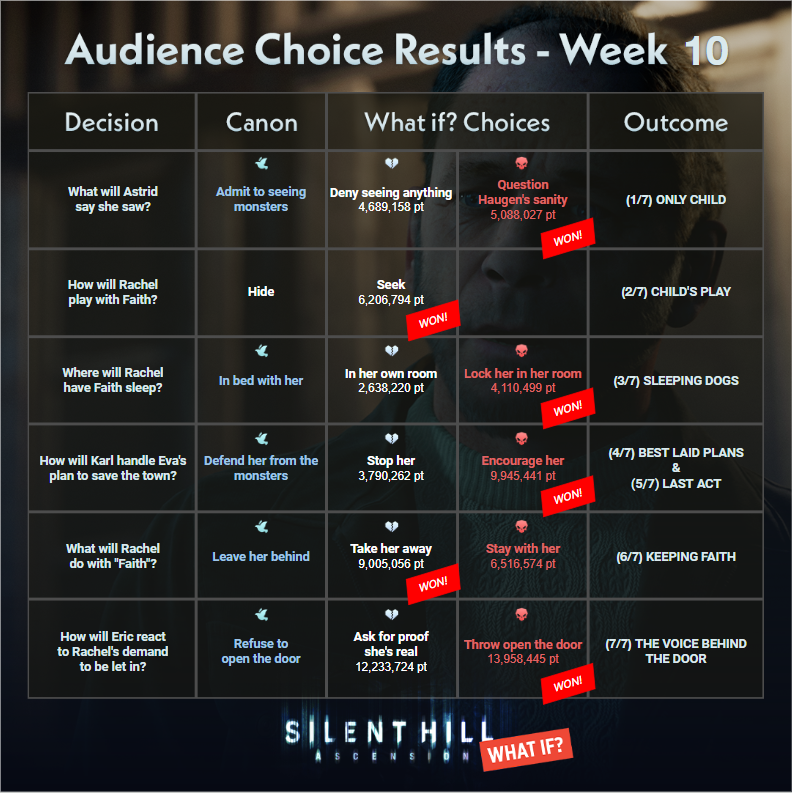 SILENT HILL: Ascension tweet media