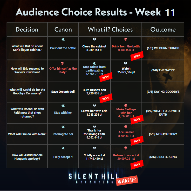 SILENT HILL: Ascension tweet media