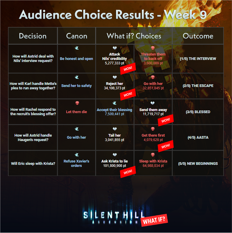 SILENT HILL: Ascension tweet media