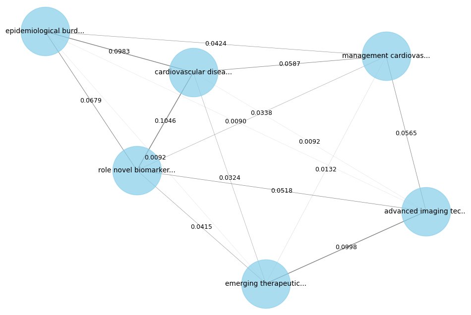 aigclink's tweet image. 一个提升RAG性能的工具:graph-rag
graph-rag通过自动创建知识图谱和文档网络以提升 RAG(检索增强生成)性能,增强LLM的上下文理解
github:github.com/sarthakrastogi…
#RAG #graphrag #检索增强生成