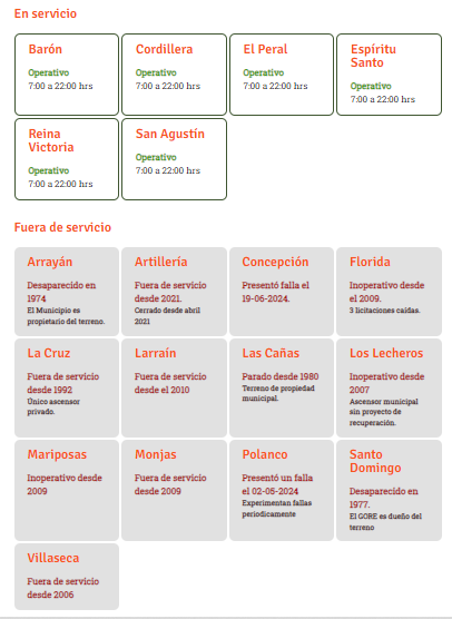 Usuarias y usuarios de Ascensores de Valparaíso tweet media