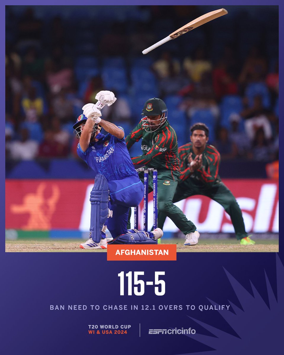 The equation is clear now: AFG need to defend 115, while BAN have to chase this quick to go through 😬

es.pn/T20WC24-M52 #T20WorldCup #AFGvBAN
