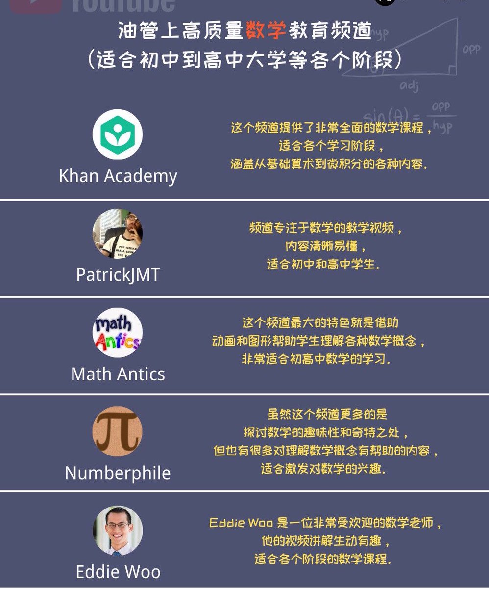 Cryptoeth10w's tweet photo. 油管上高质量数学教育频道 https://t.co/Y7V5IESZkj