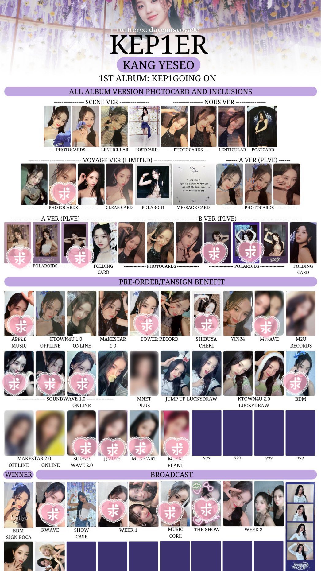 kep1er ヨンウン kep1ian ZONE ルーレット トレカ 2種セット kep1er ヨンウントレカ kep1er ヨンウン kep1ian ZONE ルーレット