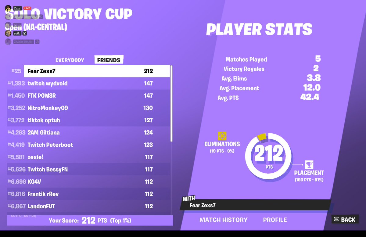 25TH PLACE SOLO CC LFFGGGGG!!! @FearRisingGGs