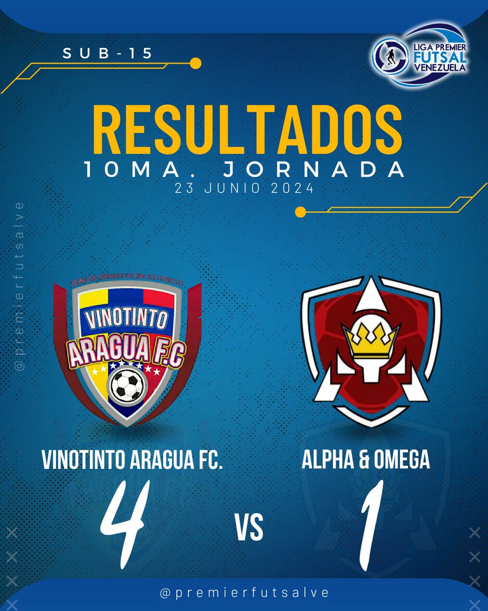 Resultados de la 10ma. Jornada del Torneo Apertura.

#futsal 
#losteques
#ligapremierfutsalv