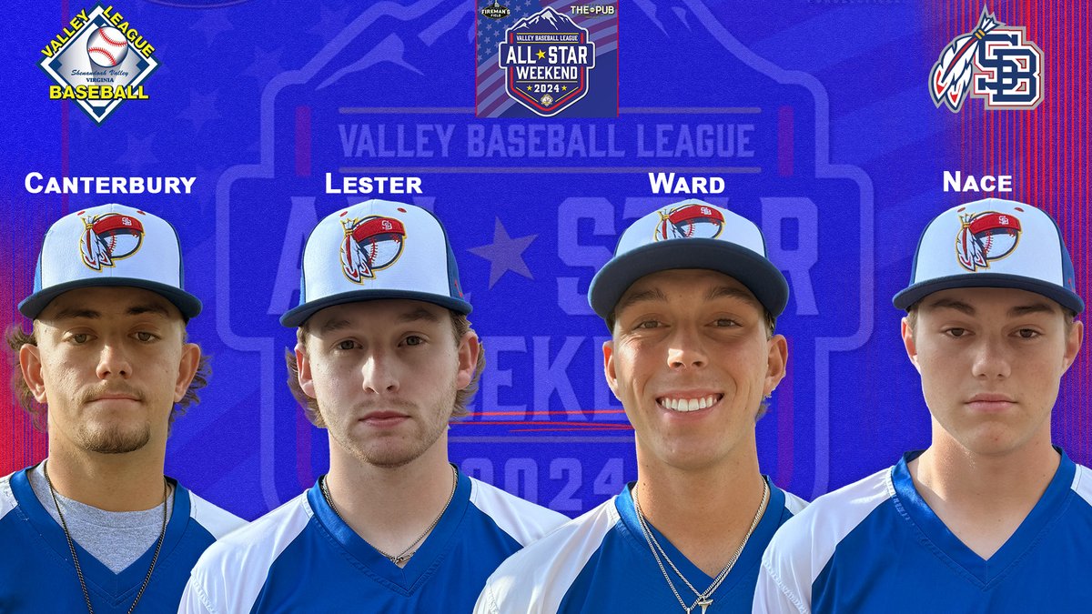 Staunton Braves (@stauntonbraves) on Twitter photo <a href="/StauntonBraves/">Staunton Braves</a> IF <a href="/jacoblester03/">Jacob Lester</a> <a href="/TNUBaseball/">Trevecca Baseball</a>, OF/1B <a href="/noah_canterbury/">Noah Canterbury</a> <a href="/FairmontBsbl/">Fairmont State Baseball</a> along with pitchers <a href="/BreckinNace/">Breckin Nace</a> <a href="/RadfordBaseball/">Radford Baseball</a> and <a href="/NathanWard2023/">Nathan Ward</a> <a href="/FSWBucs/">Florida SouthWestern Buccaneers</a> have been selected to play in the <a href="/VBLBaseball/">Valley Baseball League</a> All-Star Game. Congratulations. <a href="/StauntonBraves/">Staunton Braves</a> IF <a href="/jacoblester03/">Jacob Lester</a> <a href="/TNUBaseball/">Trevecca Baseball</a>, OF/1B <a href="/noah_canterbury/">Noah Canterbury</a> <a href="/FairmontBsbl/">Fairmont State Baseball</a> along with pitchers <a href="/BreckinNace/">Breckin Nace</a> <a href="/RadfordBaseball/">Radford Baseball</a> and <a href="/NathanWard2023/">Nathan Ward</a> <a href="/FSWBucs/">Florida SouthWestern Buccaneers</a> have been selected to play in the <a href="/VBLBaseball/">Valley Baseball League</a> All-Star Game. Congratulations.