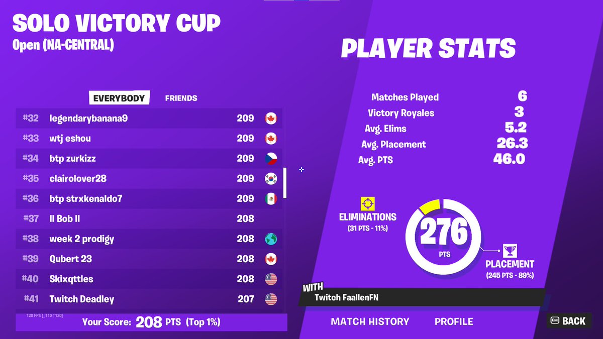 jefebobb's tweet image. 37th 🏆🏆🏆 Im Bugha