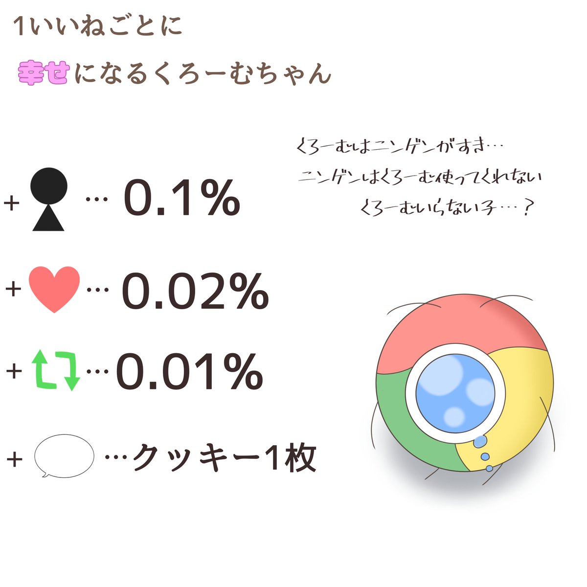 #そういう生き物ちゃん

後日%を計算して描きますφ(．．)ｶｷｶｷ